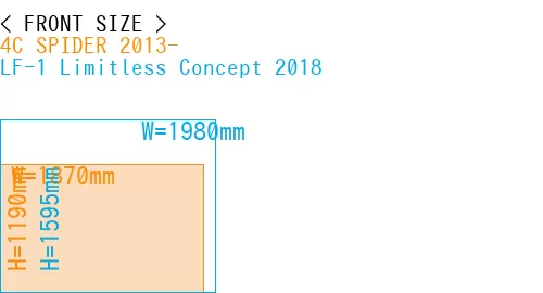 #4C SPIDER 2013- + LF-1 Limitless Concept 2018